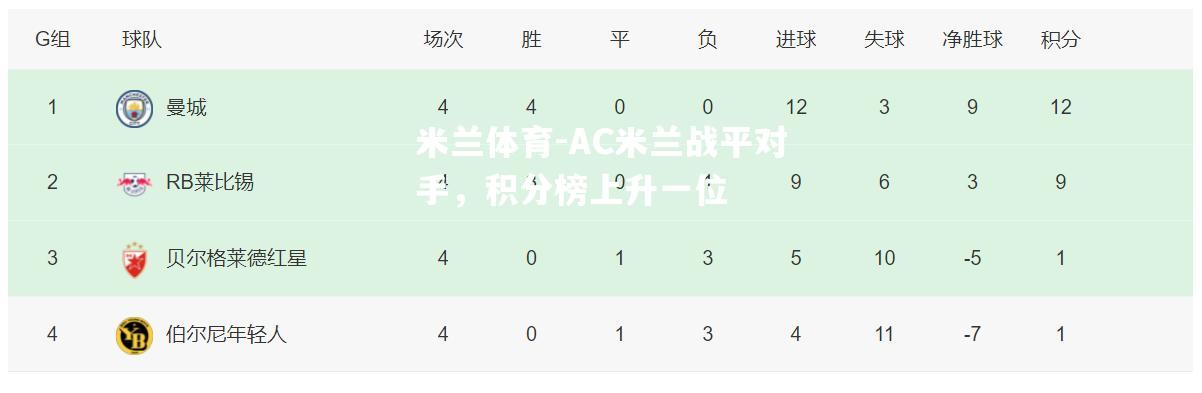 AC米兰战平对手，积分榜上升一位